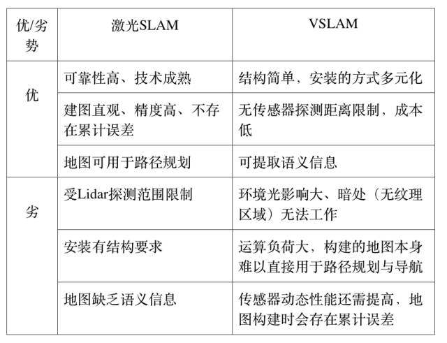 機器人定位技術