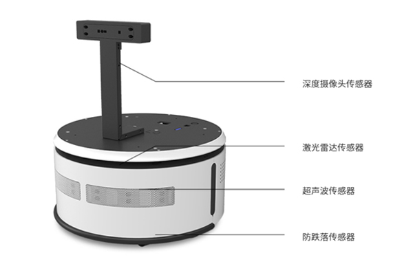 思嵐科技Apollo采用多傳感器融合技術(shù)