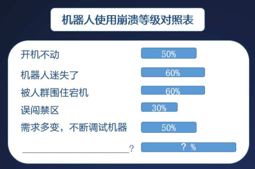 機(jī)器人開機(jī)不動(dòng)如何處理