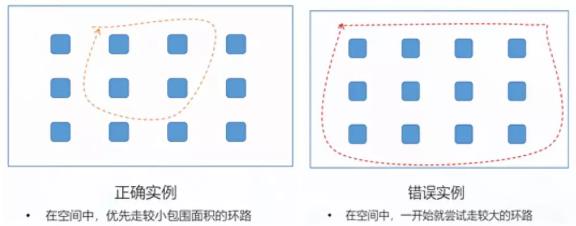 先小闭环后大闭环