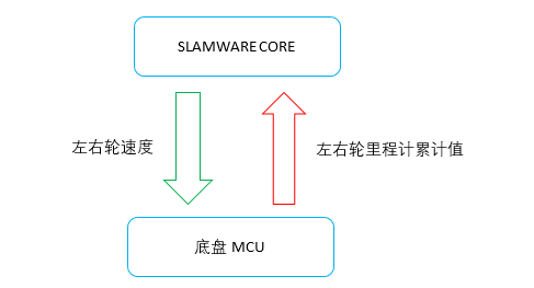 服务机器人底盘电机