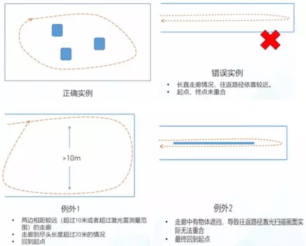 尋求環(huán)路閉合