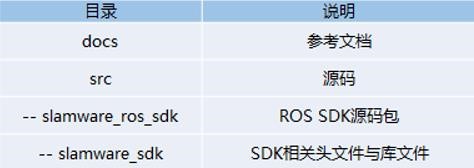 基于ROS的激光雷达建图