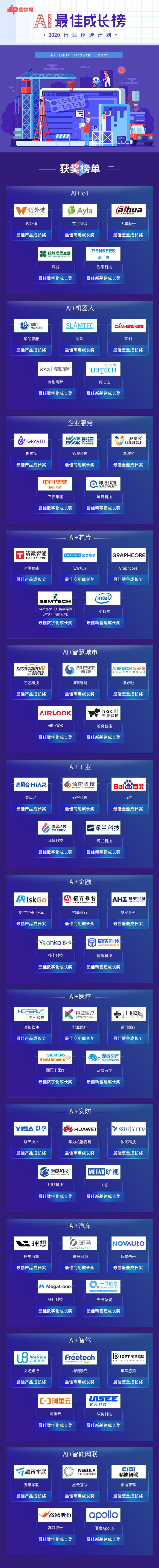 2020 AI 最佳成長(zhǎng)榜