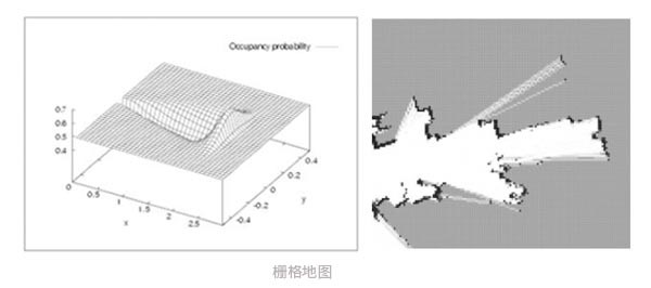 激光SLAM建圖技巧