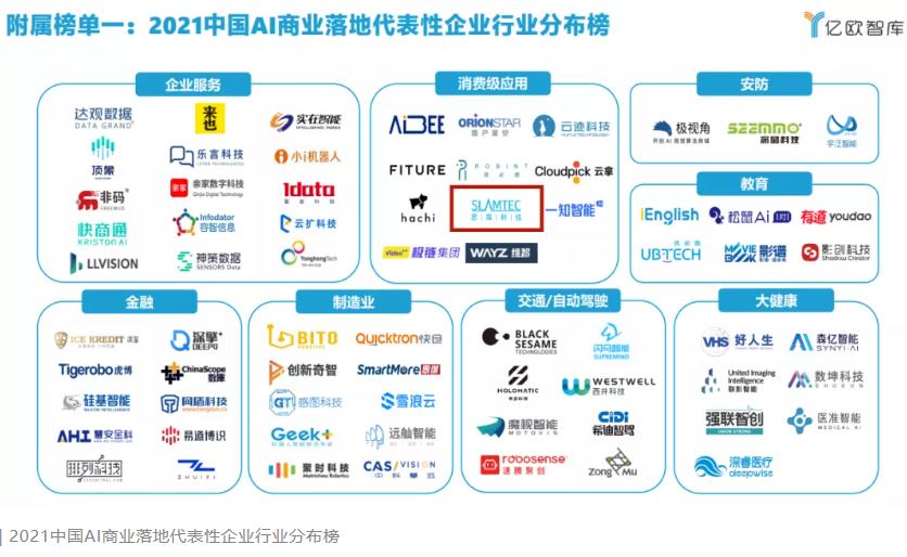 思嵐科技榮登【2021中國(guó)AI企業(yè)商業(yè)落地規(guī)模潛力TOP100榜單】