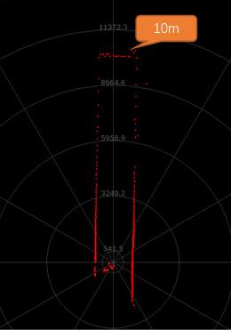 rplidar A2激光雷達(dá)傳感器檢測效果