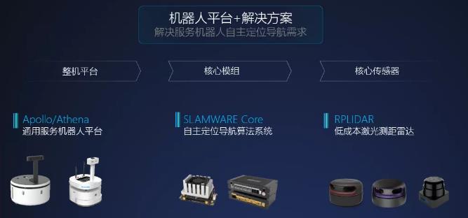 思岚科技机器人自主定位导航方案