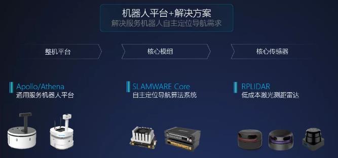 思嵐科技機器人定位導航方案