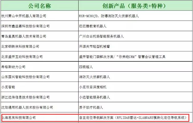 思嵐科技榮獲2019金手指產品創(chuàng)新獎