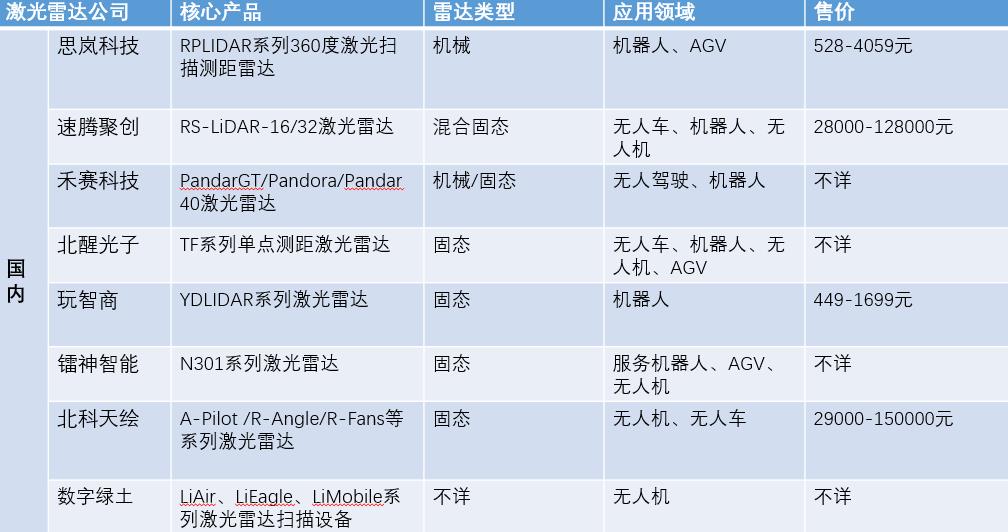 国内激光雷达盘点