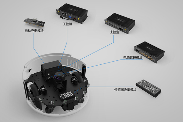 思嵐科技SLAM Cube機器人室內(nèi)定位技術(shù)