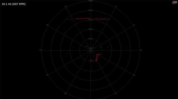 RPLIDAR A3激光雷達(dá)室外檢測掃描效果圖