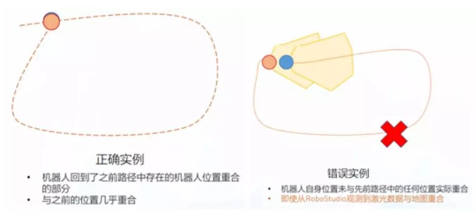 機器人回到原點